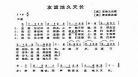 友谊天长地久王源豆瓣评分观后|友谊地久天长歌曲原唱